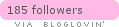 bloglovin