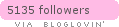 bloglovin