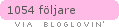 bloglovin