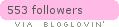 bloglovin