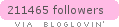 bloglovin