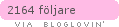 bloglovin
