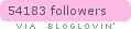 bloglovin