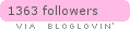 bloglovin