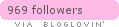 bloglovin