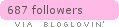 bloglovin
