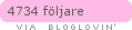 bloglovin
