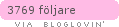 bloglovin