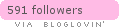 bloglovin