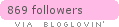 bloglovin