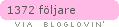 bloglovin
