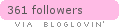 bloglovin