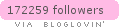 bloglovin