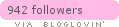 bloglovin