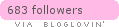 bloglovin