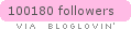 Follow on Bloglovin
