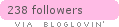 Follow on Bloglovin