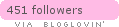 Follow on Bloglovin