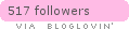 bloglovin