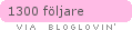 bloglovin