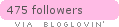 bloglovin