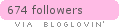 bloglovin