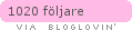 bloglovin