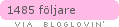 bloglovin