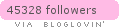 bloglovin